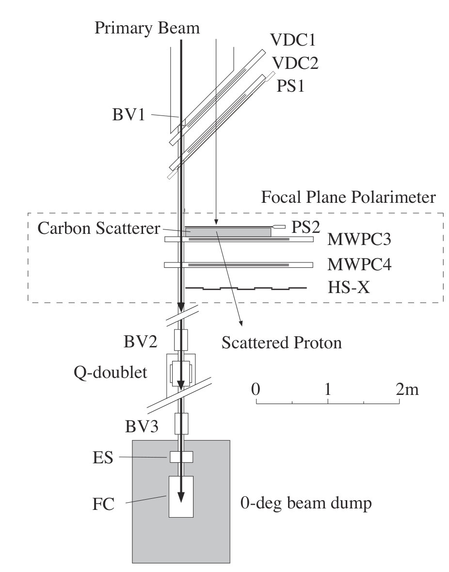 Figure 223