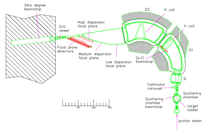 Figure 232