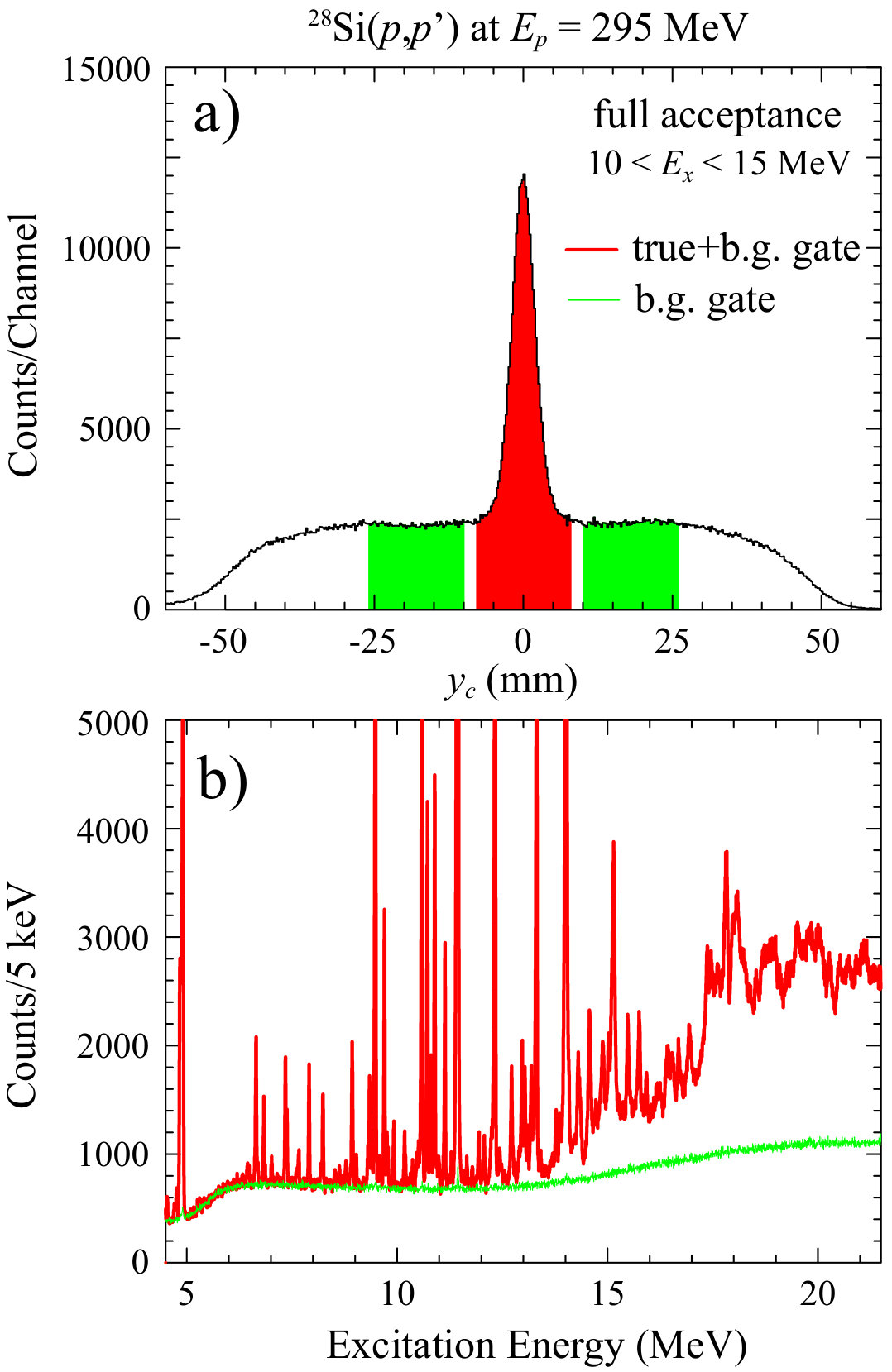 Figure 241