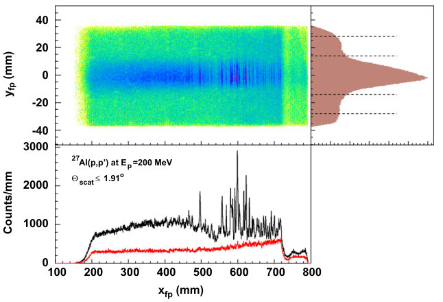 Figure 242