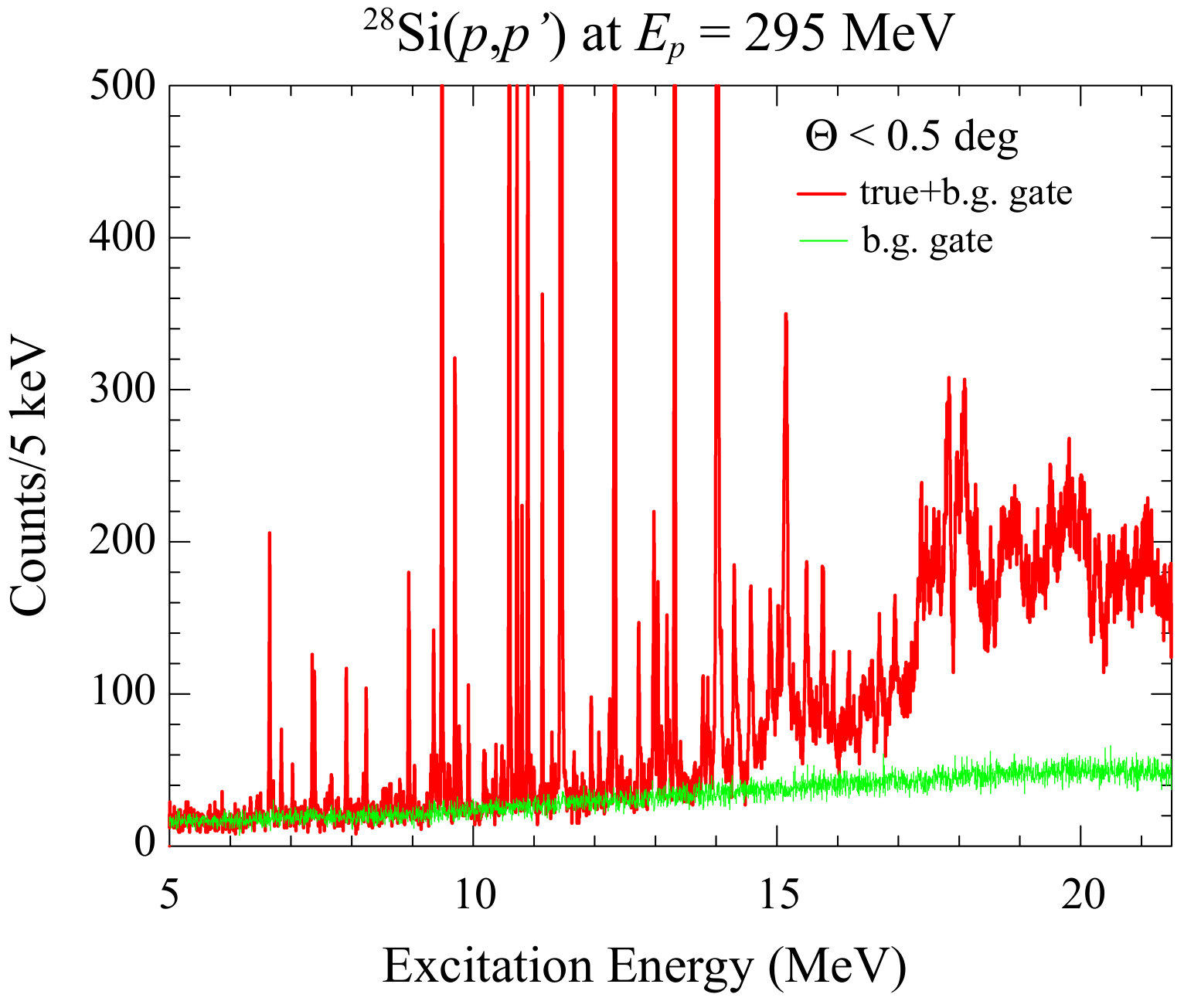 Figure 243