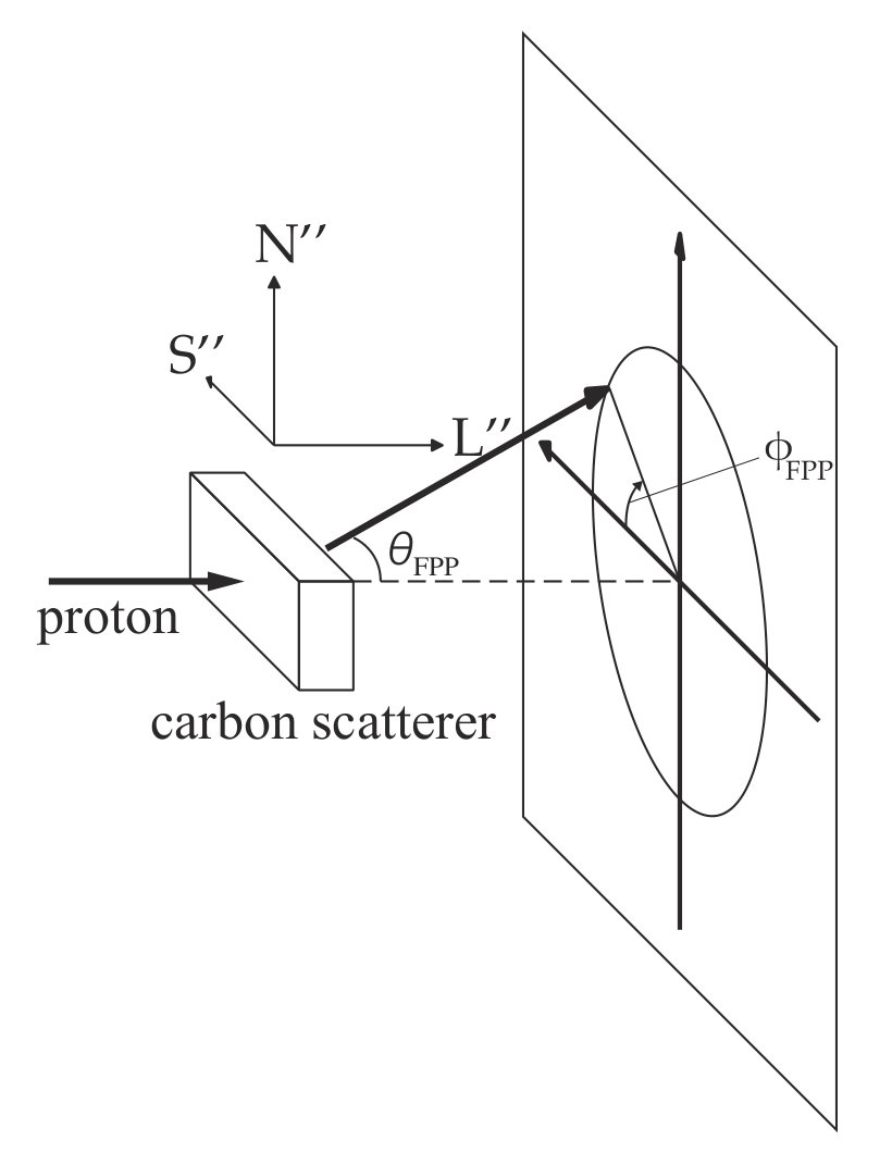 Figure 252