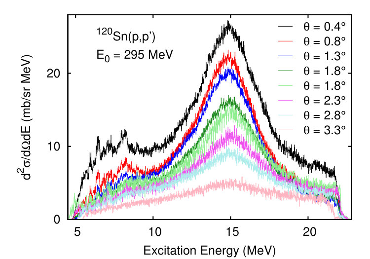Figure 261