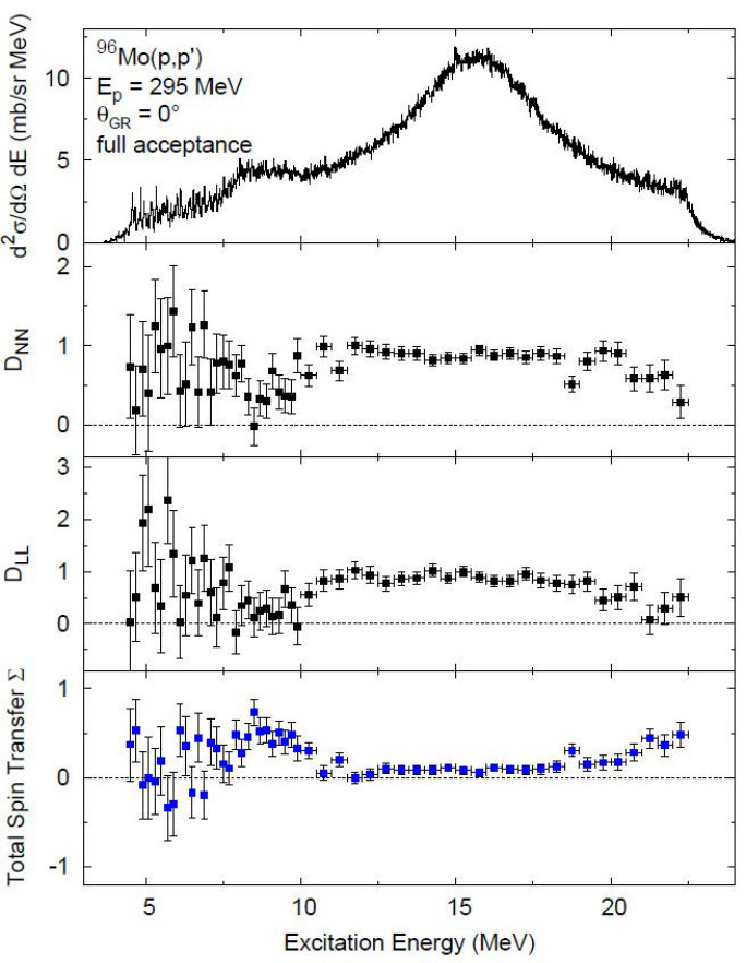 Figure 262