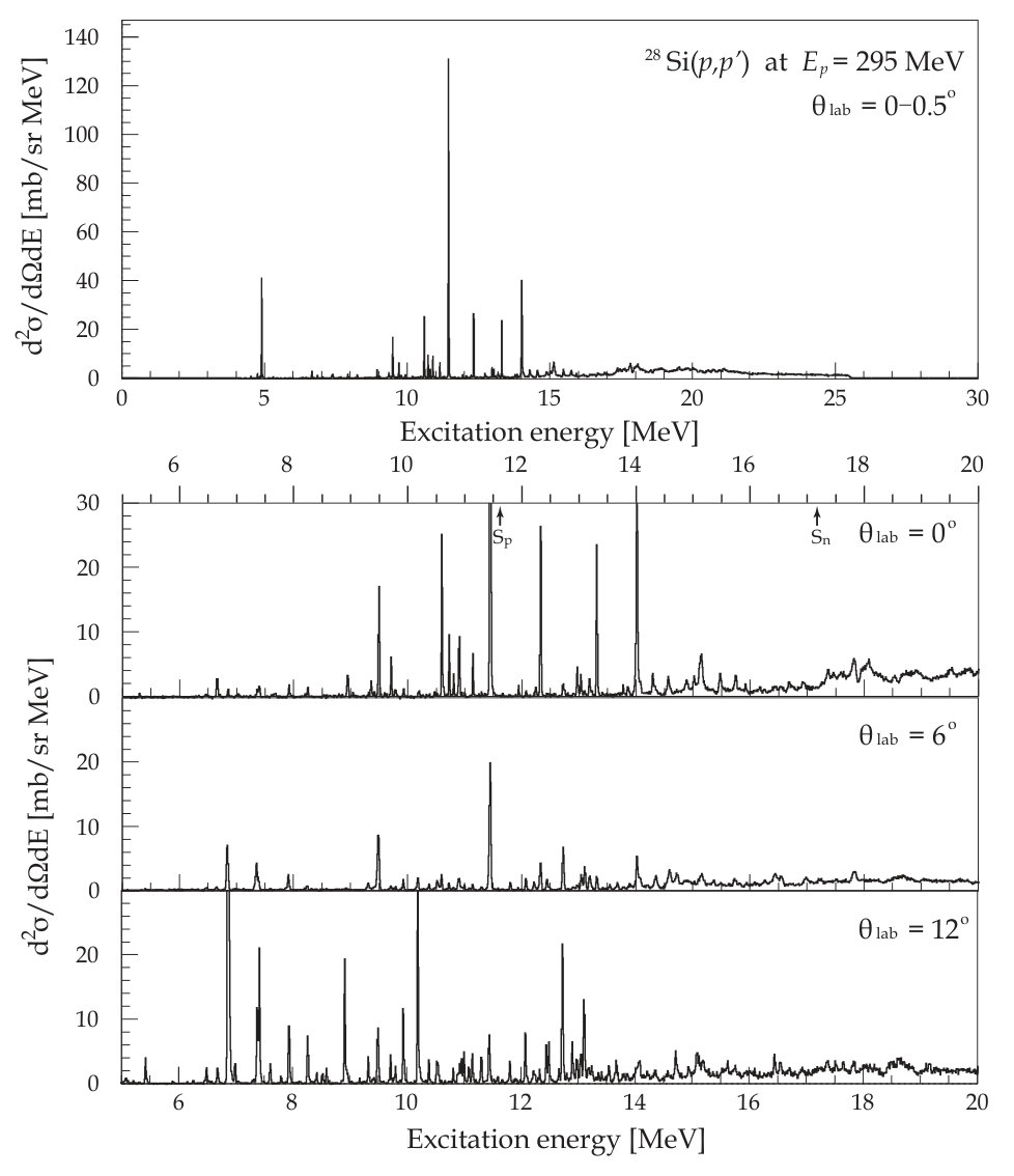 Figure 263