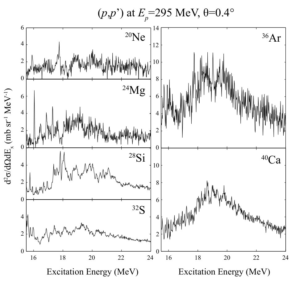 Figure 264