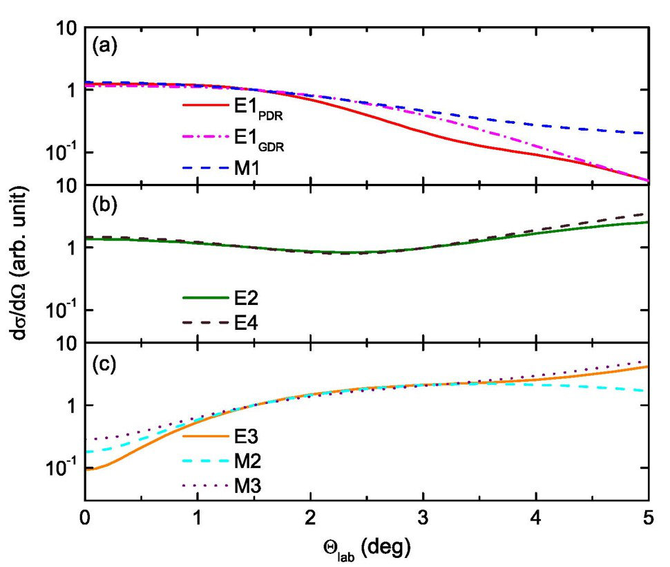 Figure 311