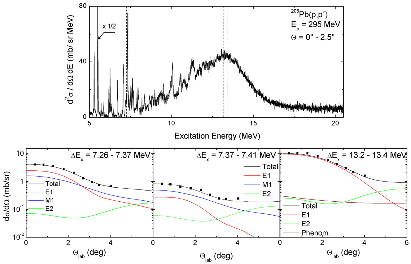 Figure 312