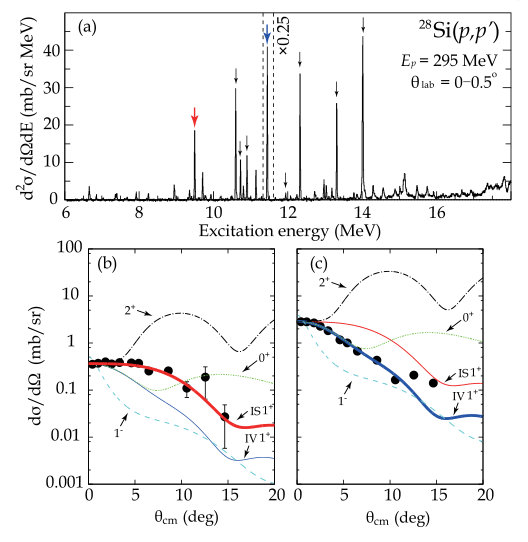 Figure 314