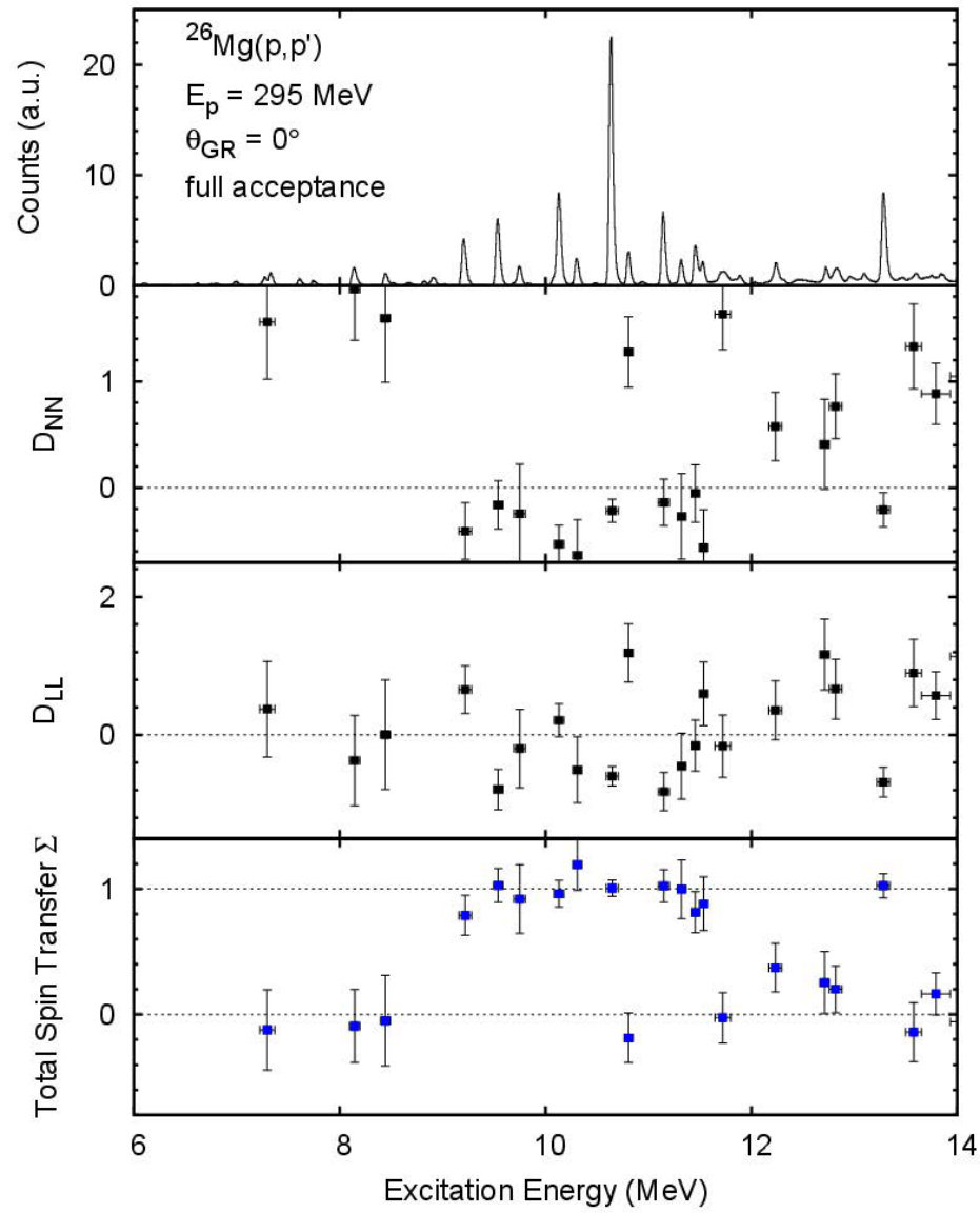 Figure 321