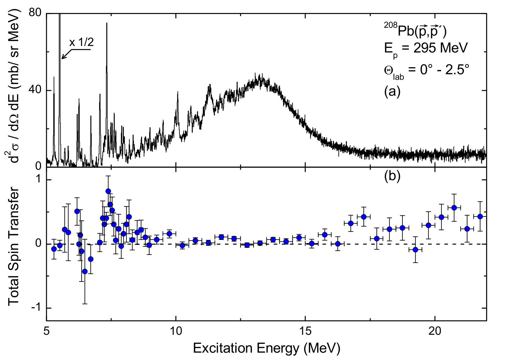 Figure 322