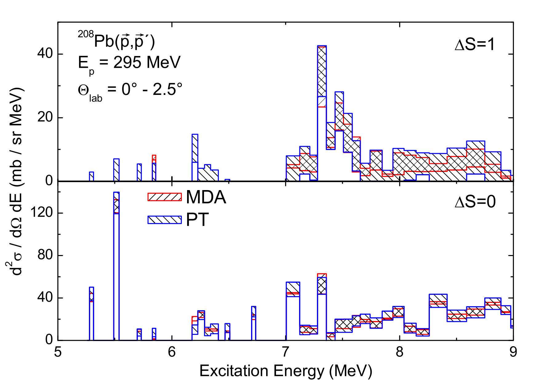 Figure 323