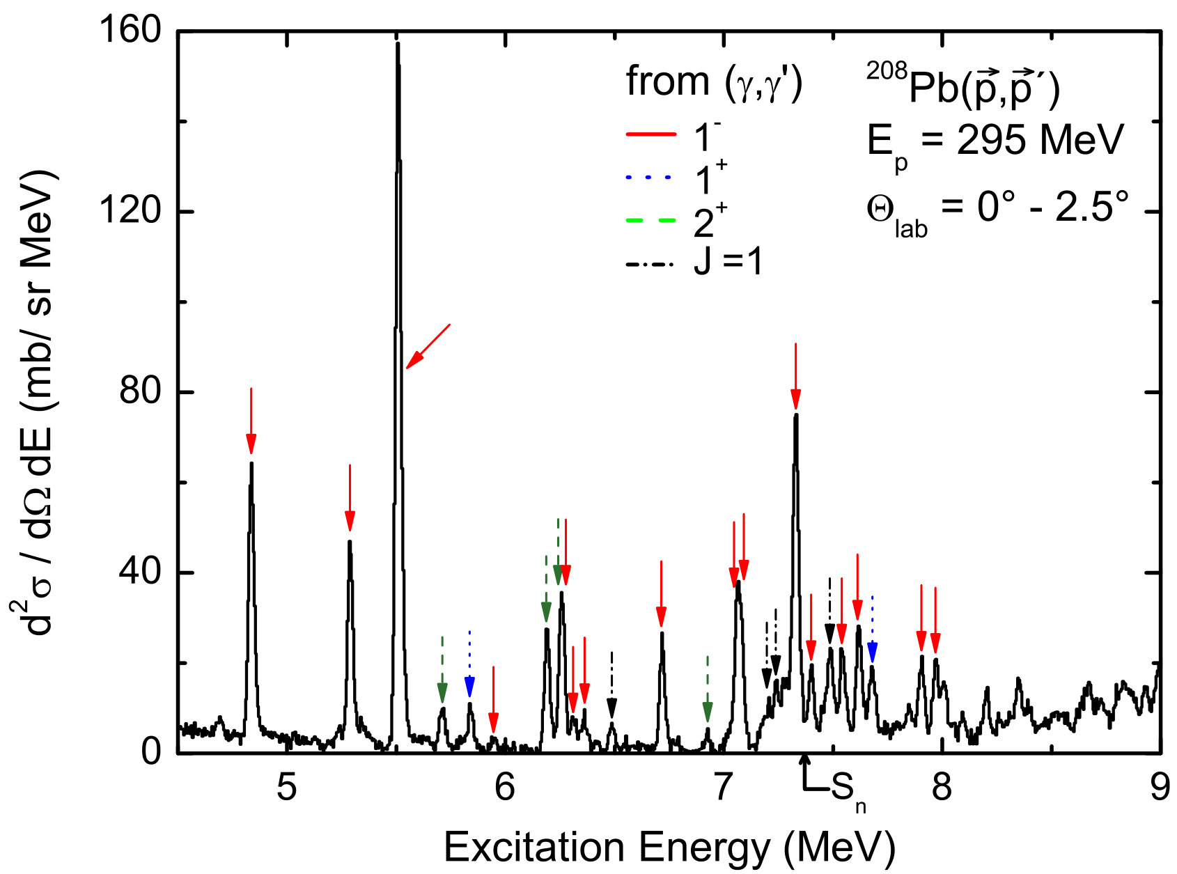 Figure 331
