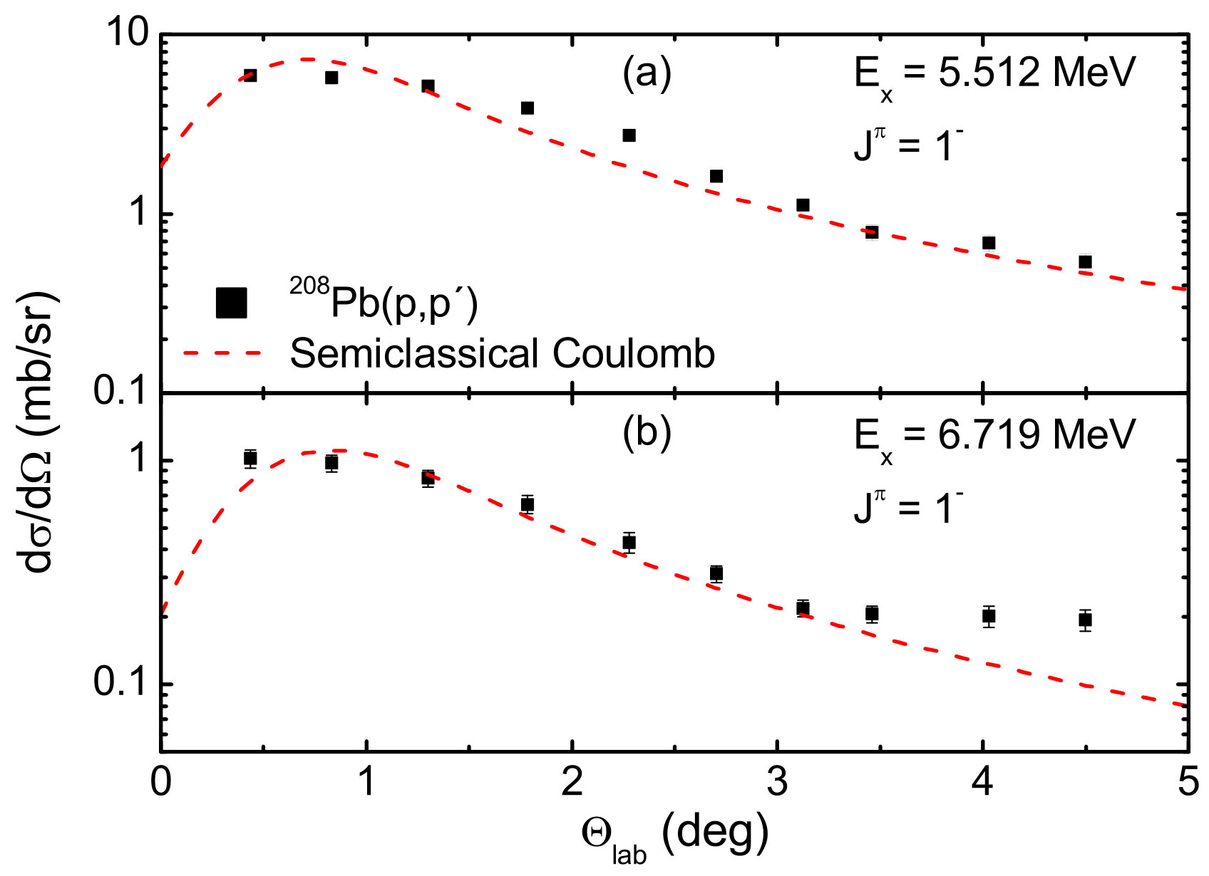 Figure 332