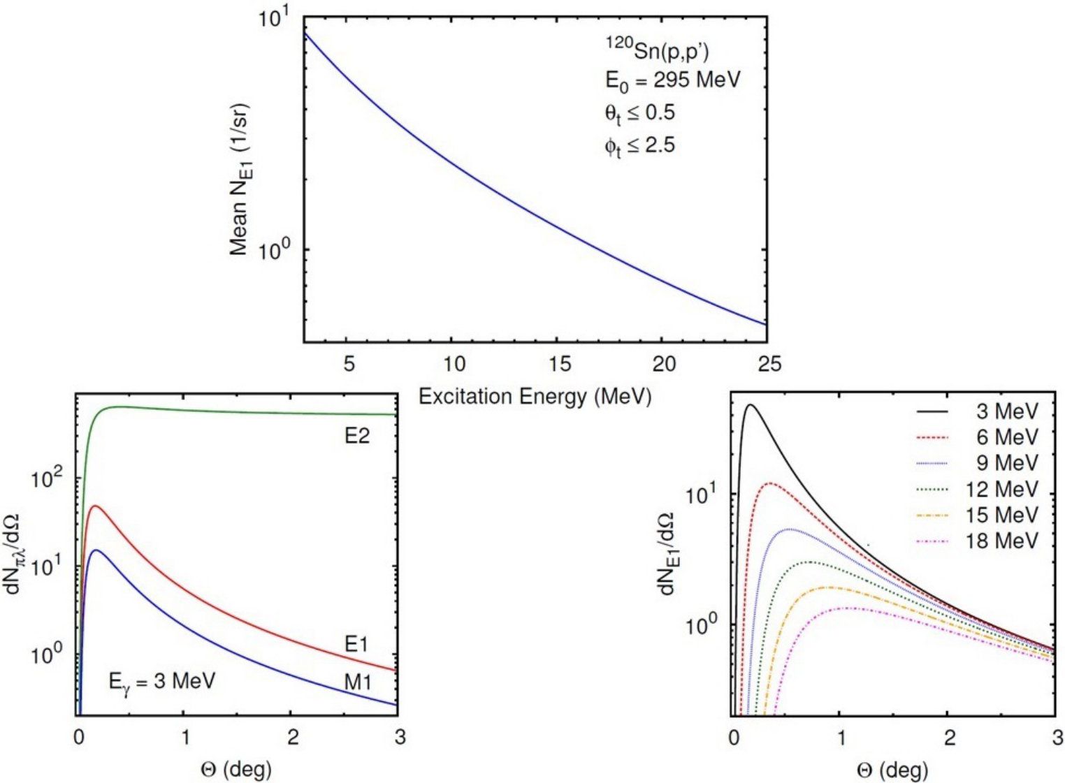 Figure 333