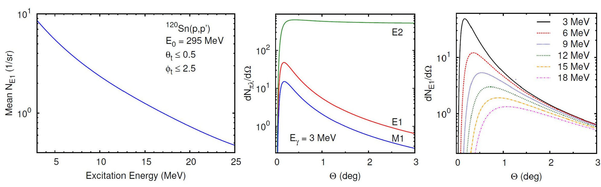 Figure 333