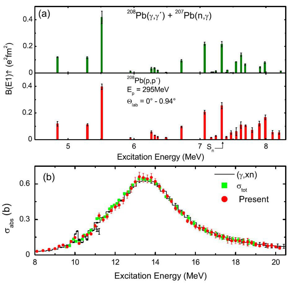 Figure 334