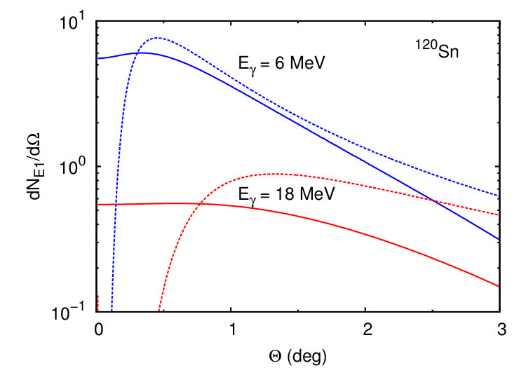 Figure 335