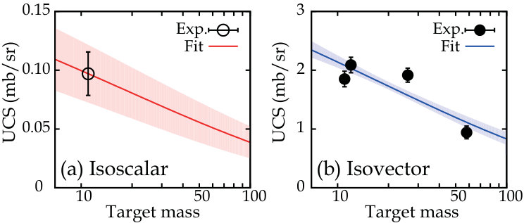 Figure 341