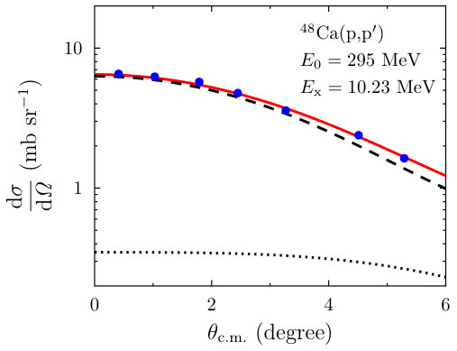 Figure 342