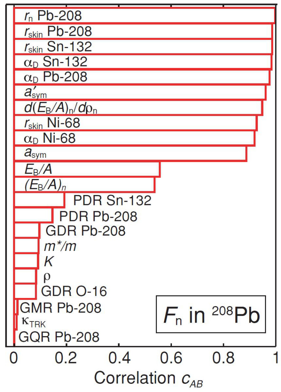 Figure 411