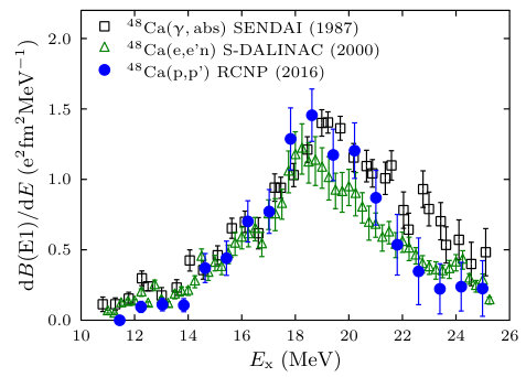 Figure 414
