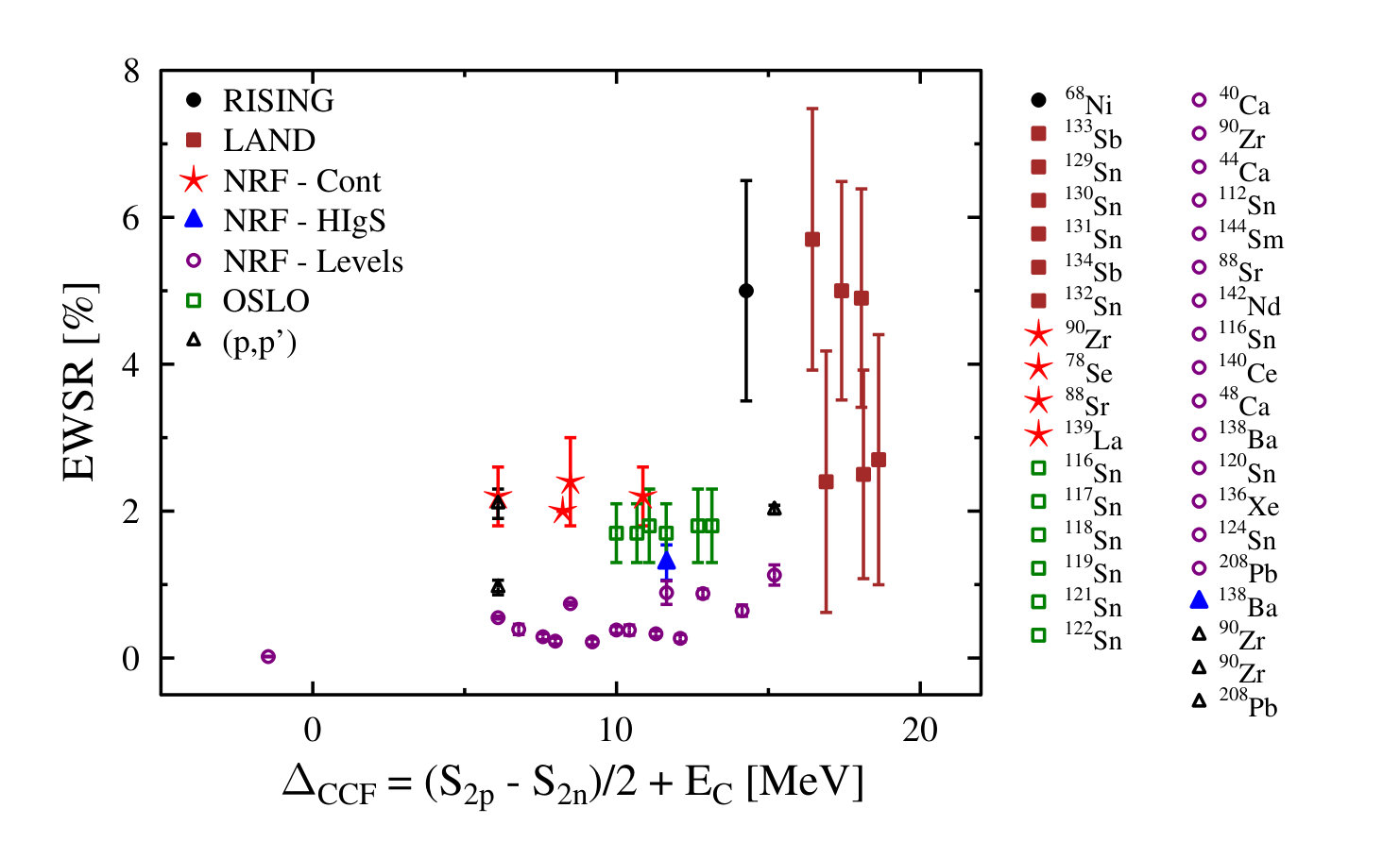 Figure 421