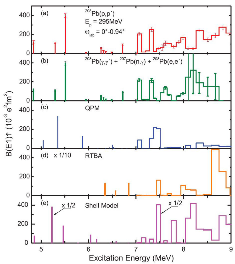 Figure 422