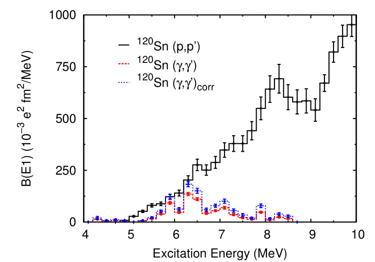 Figure 423