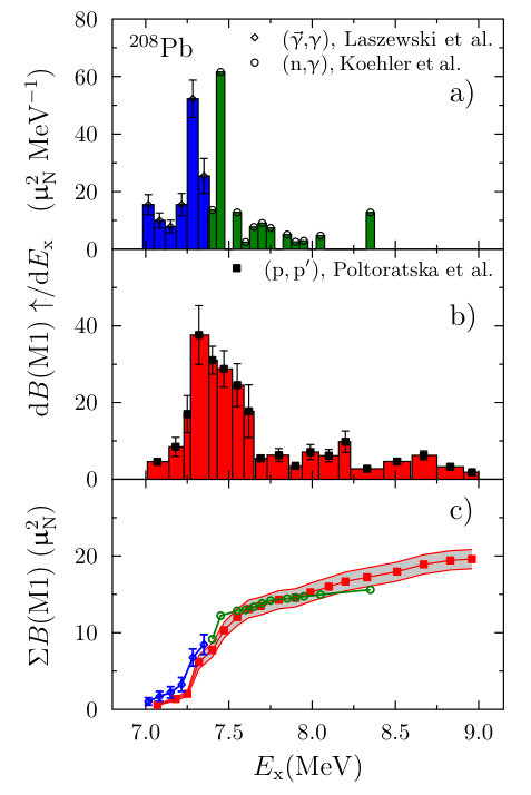 Figure 511