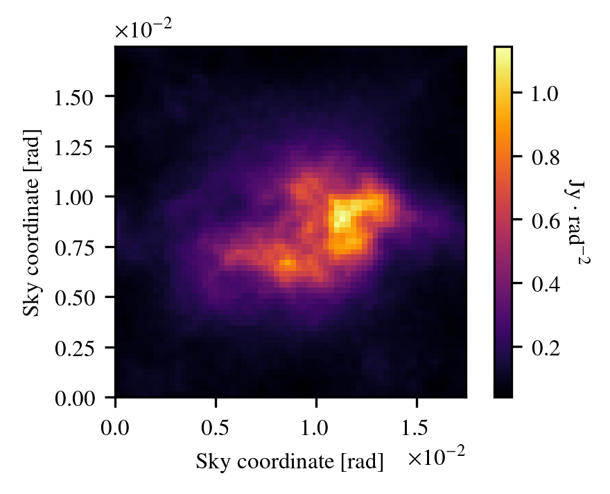 Figure 11
