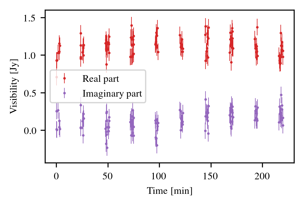 Figure 12