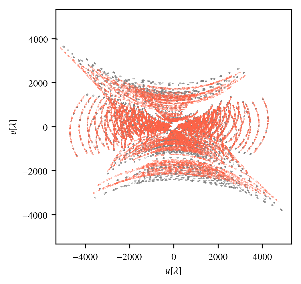 Figure 13