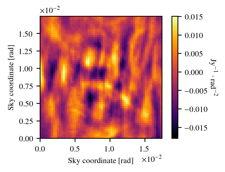 Figure 17