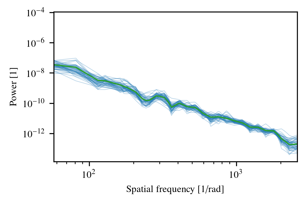 Figure 19