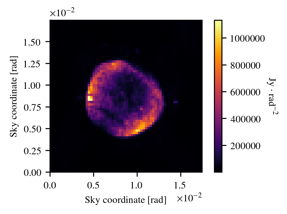 Figure 20