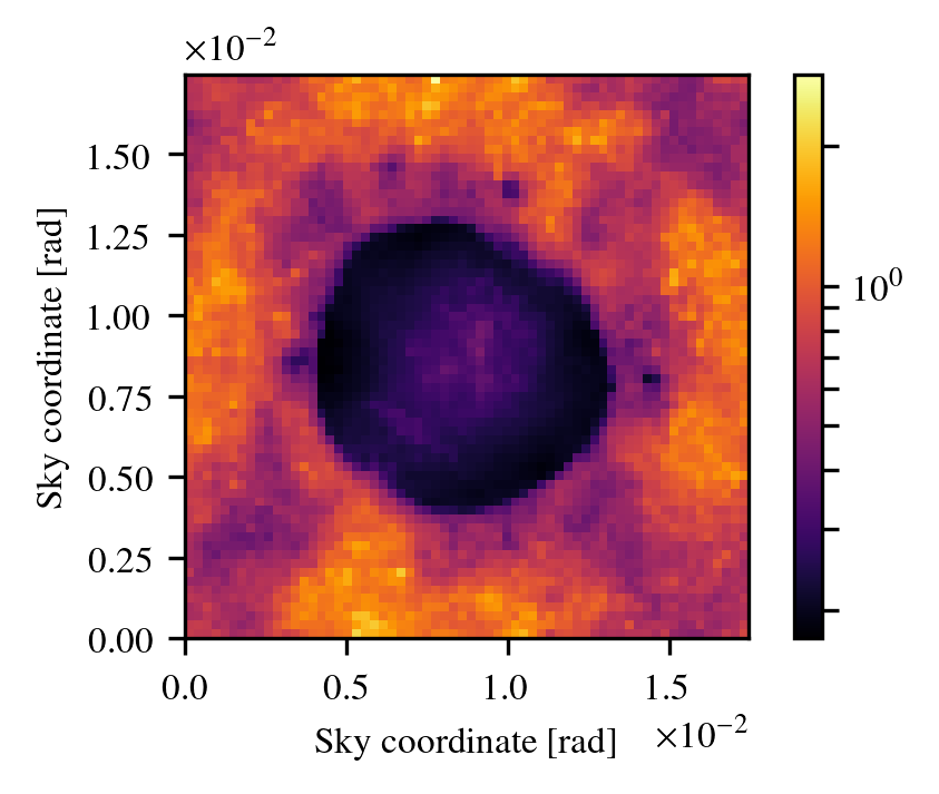 Figure 21