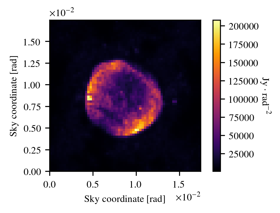 Figure 22