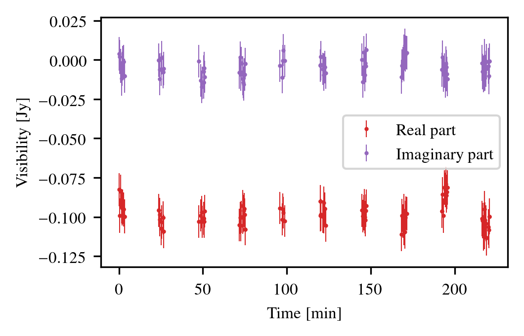 Figure 23