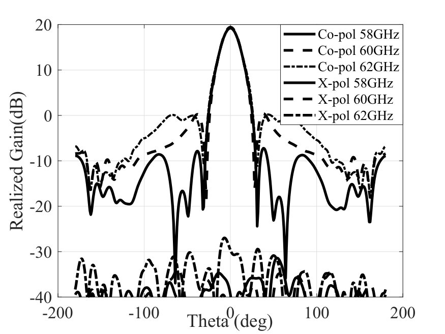 Figure 11