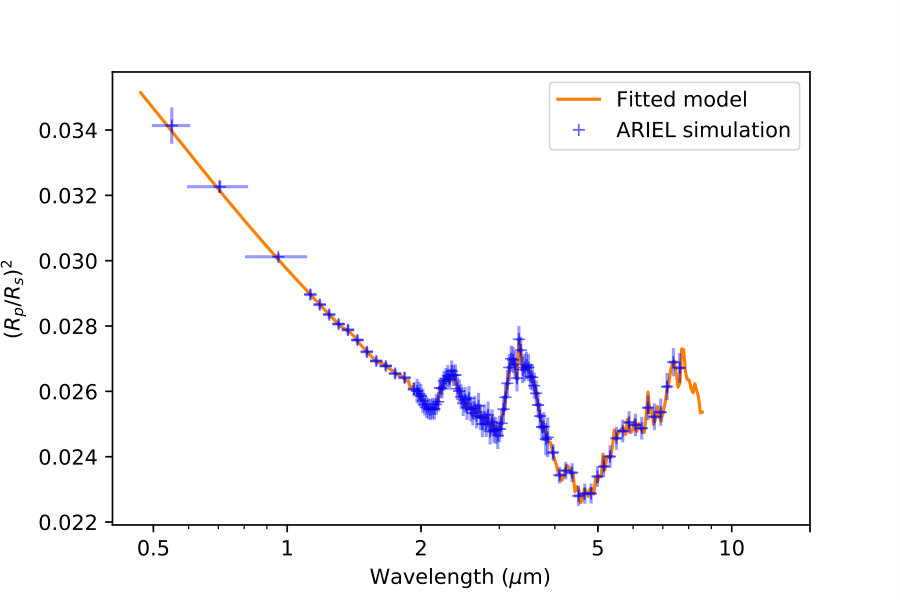 Figure 10
