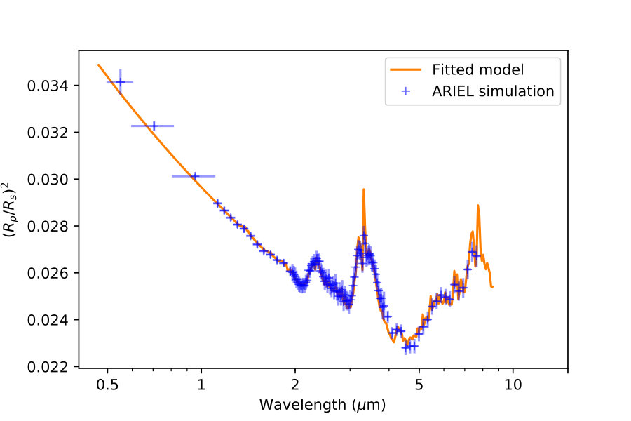 Figure 11
