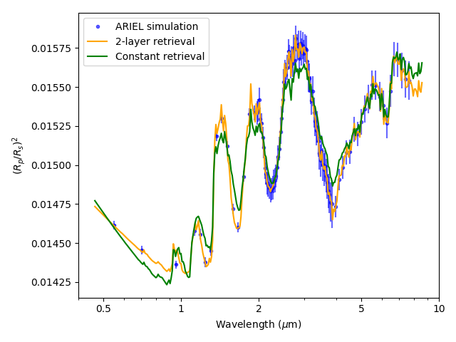 Figure 13
