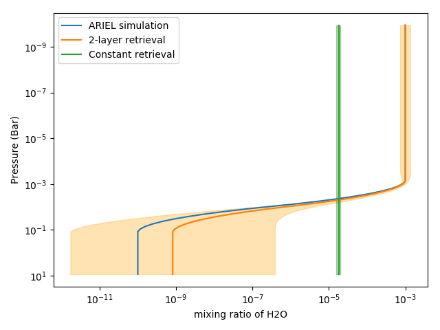 Figure 15