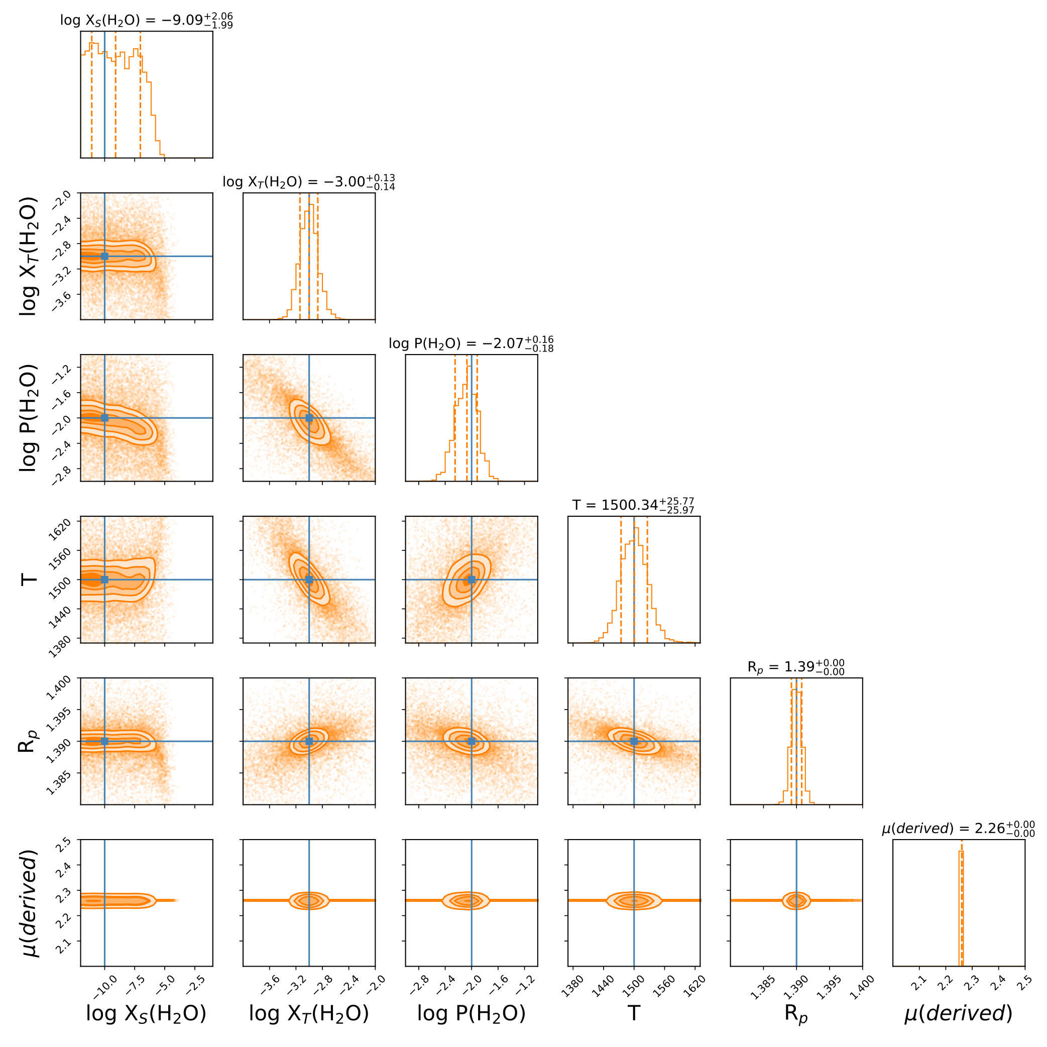 Figure 16