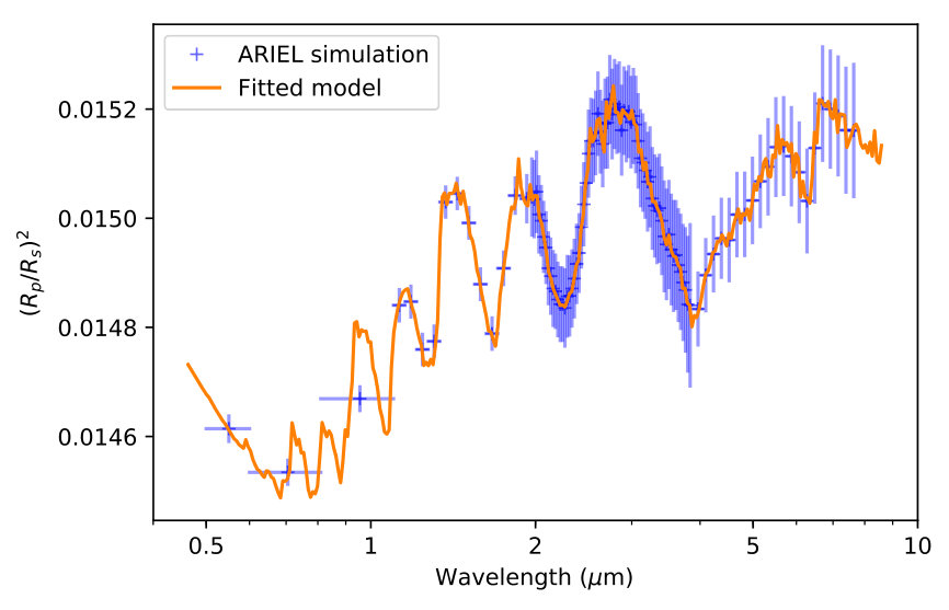 Figure 17