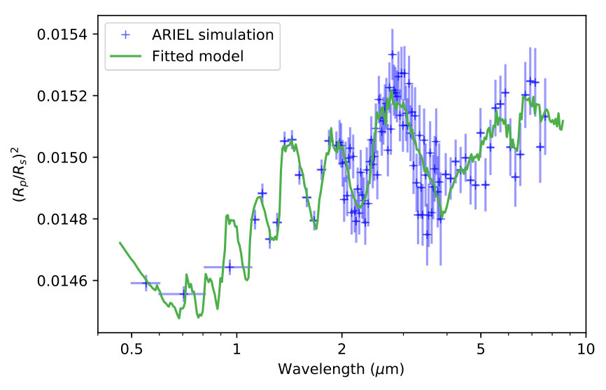 Figure 18