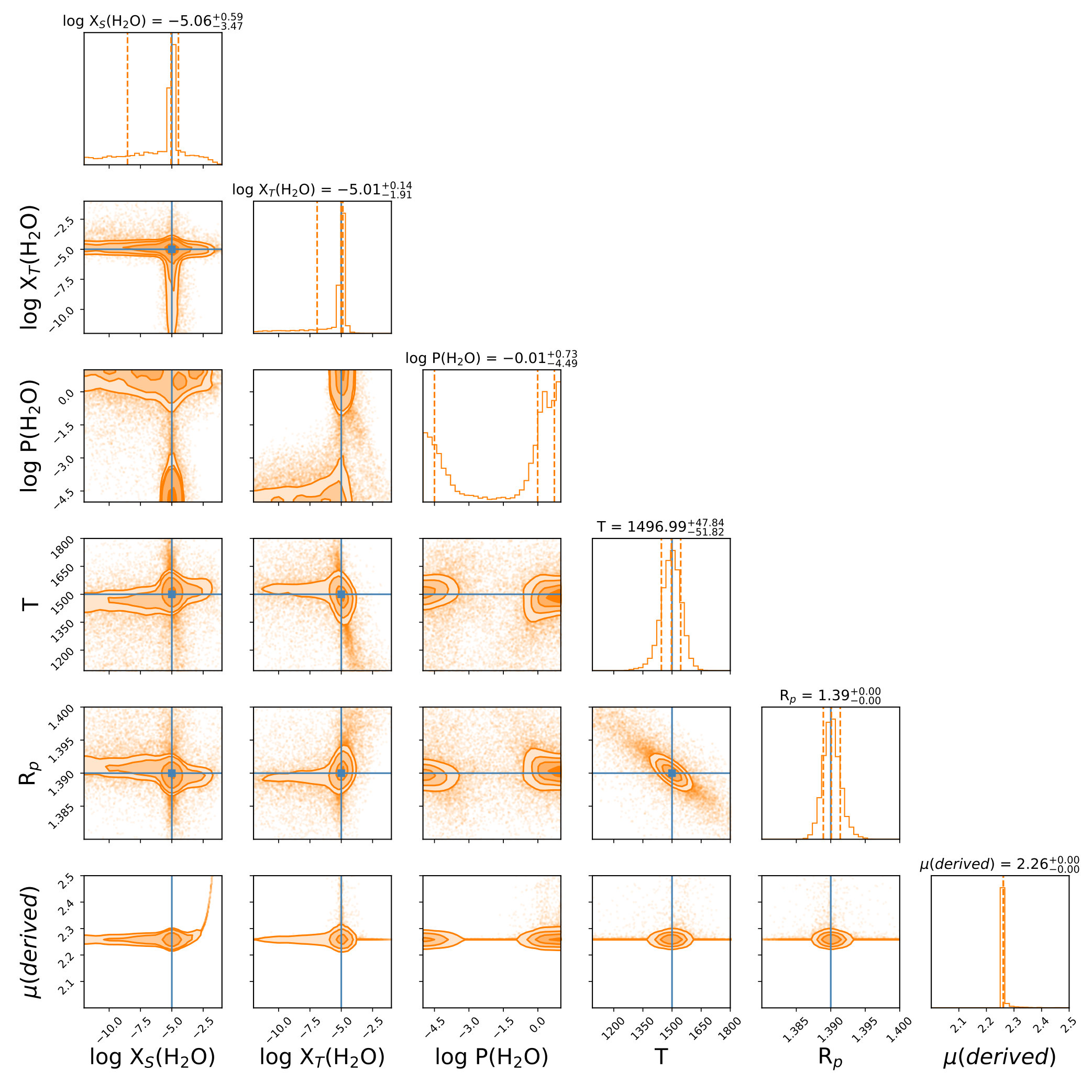 Figure 19