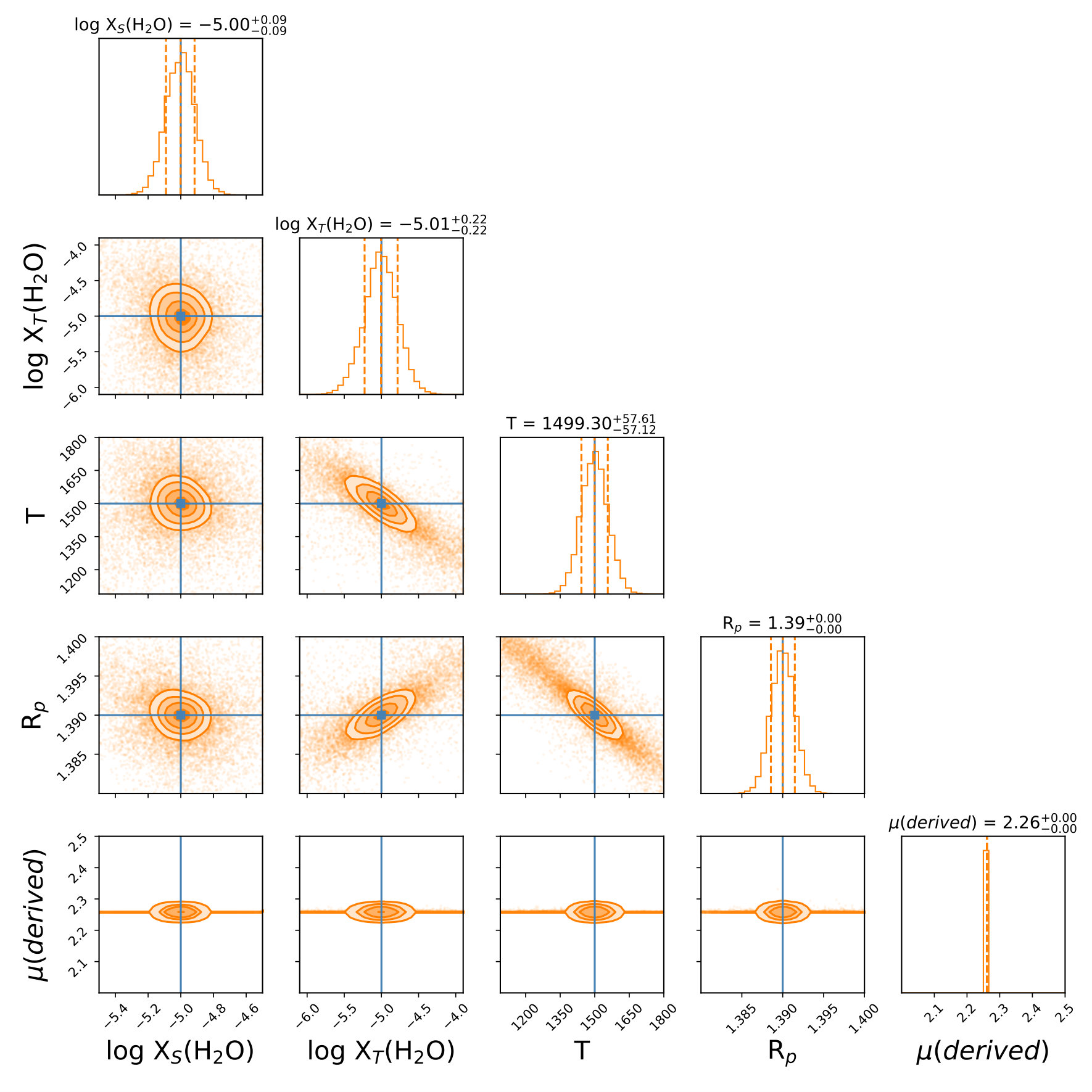 Figure 20