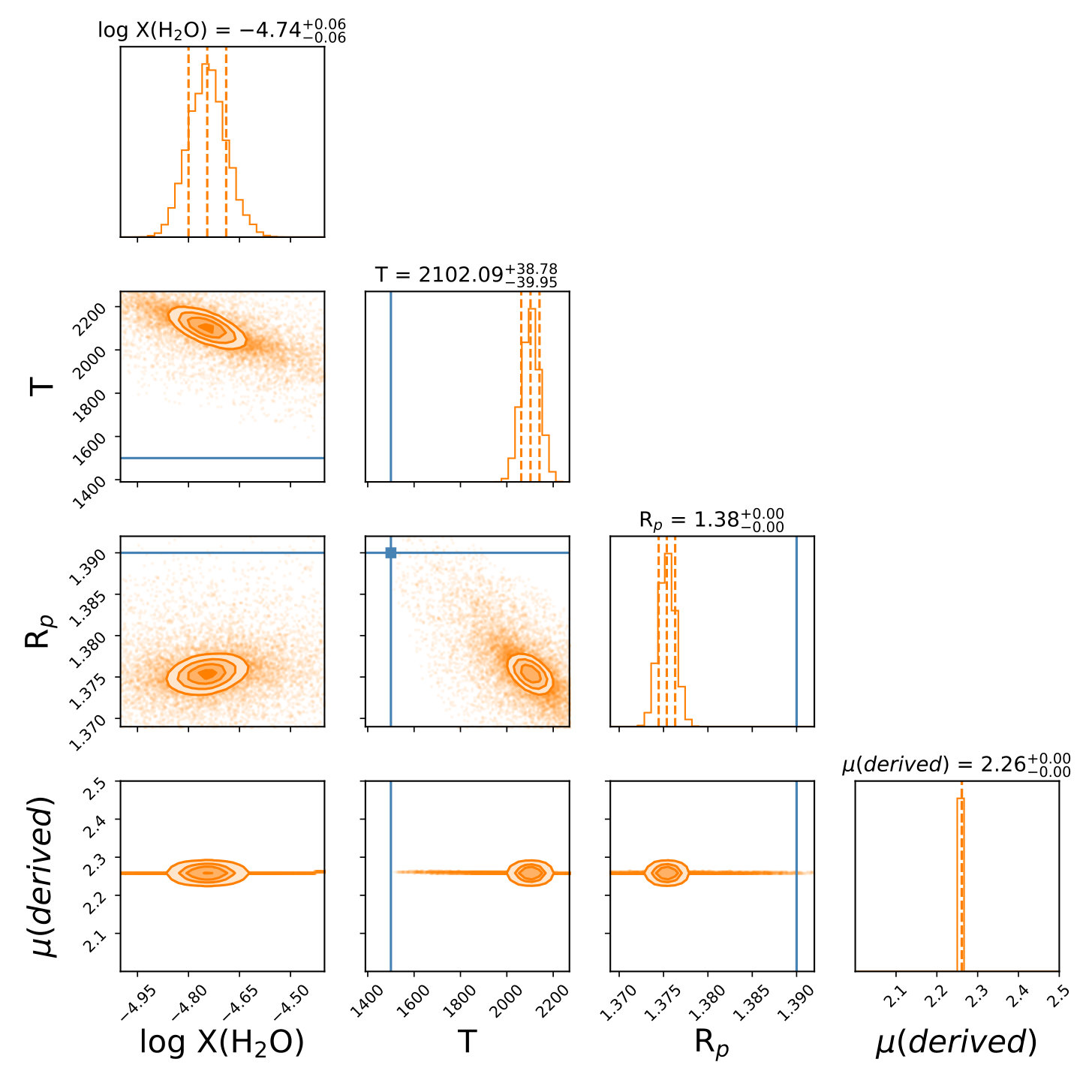 Figure 21